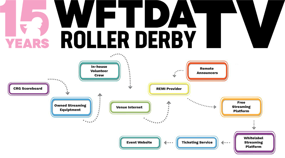 WFTDA Broadcast Guide Thumbnail